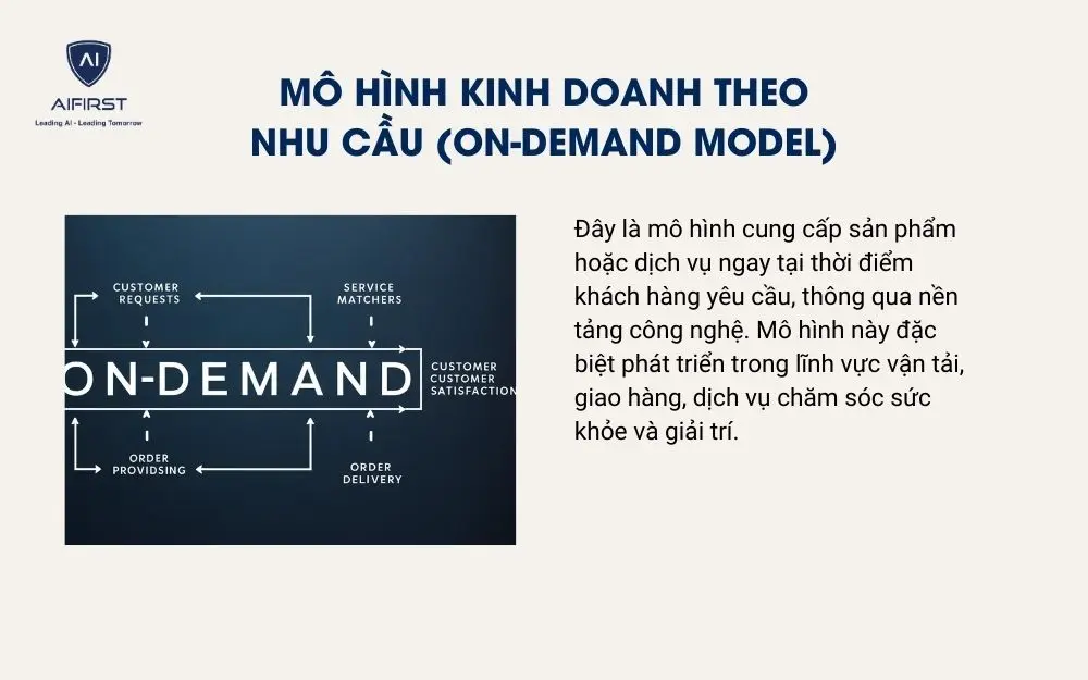 M&ocirc; h&igrave;nh kinh doanh theo nhu cầu (On-demand Model)