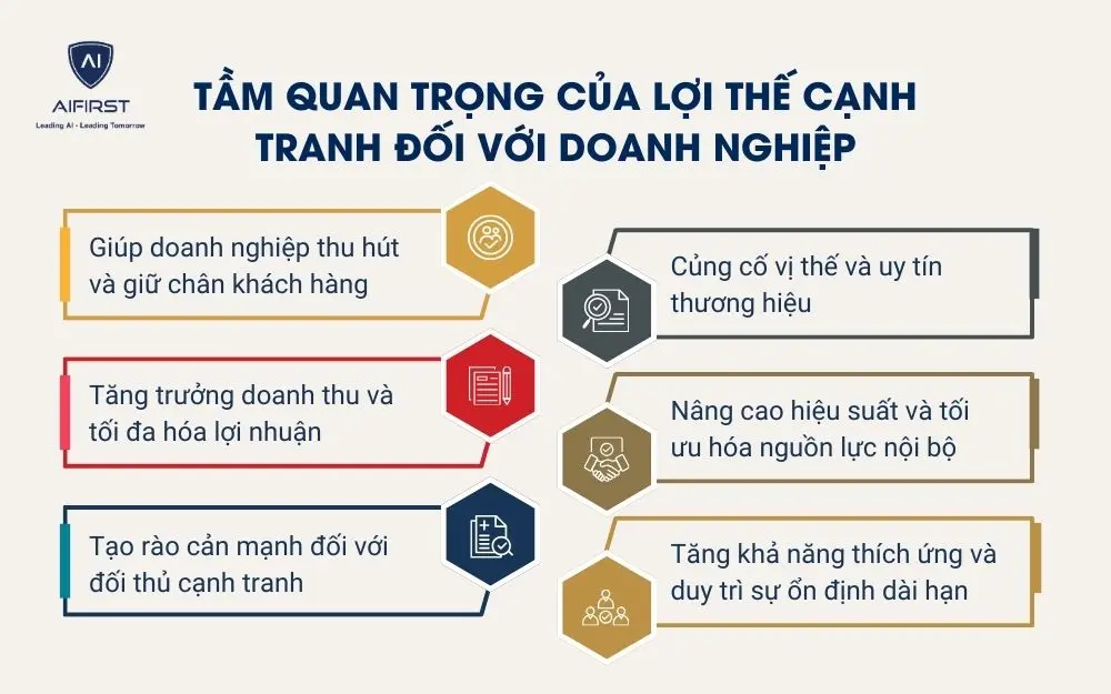 Tầm quan trọng của lợi thế cạnh tranh đối với doanh nghiệp