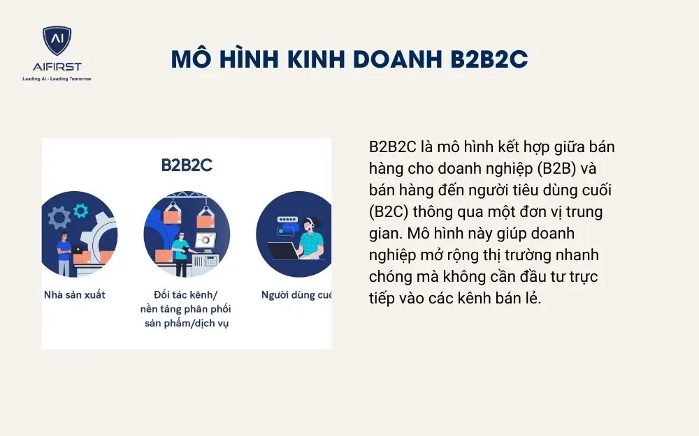 M&ocirc; h&igrave;nh kinh doanh B2B2C