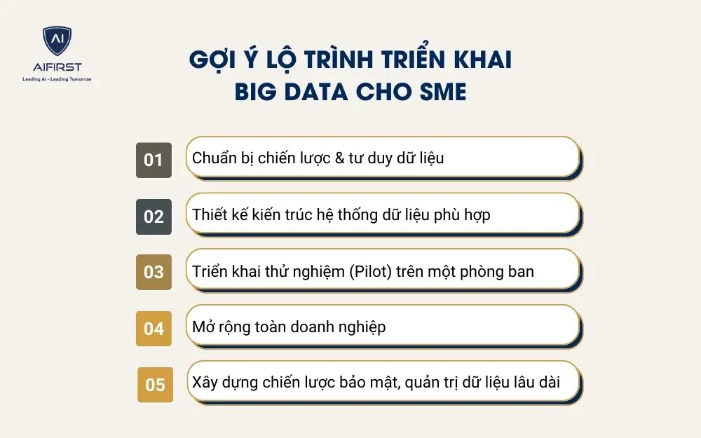 Gợi &yacute; lộ tr&igrave;nh triển khai Big Data cho SME
