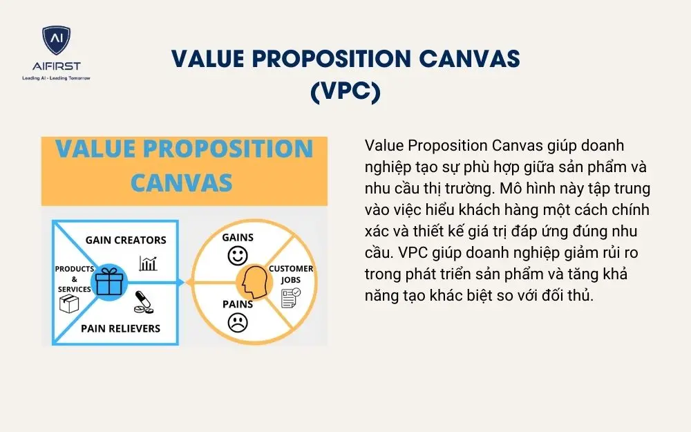 Value Proposition Canvas (VPC)