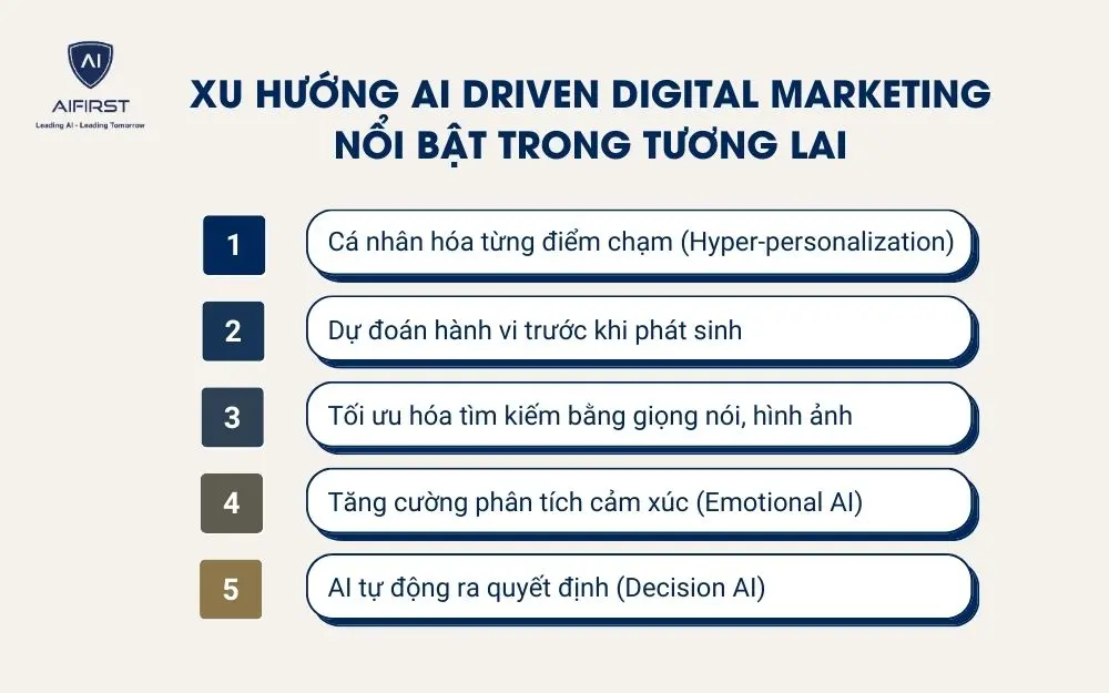Xu hướng AI Driven Digital Marketing nổi bật trong tương lai