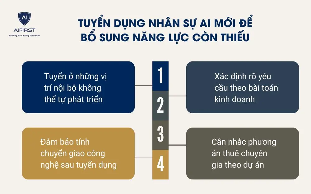 Tuyển dụng nhân sự AI mới để bổ sung năng lực còn thiếu