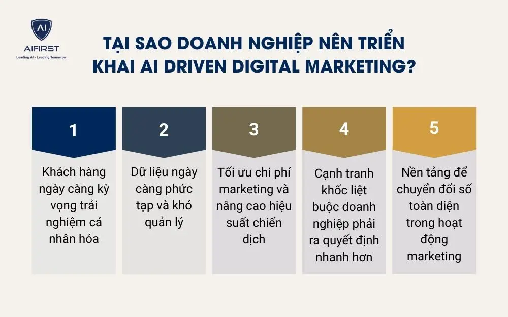 Tại sao doanh nghiệp nên triển khai AI Driven Digital Marketing?