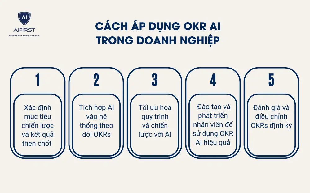 Cách áp dụng OKR AI trong doanh nghiệp