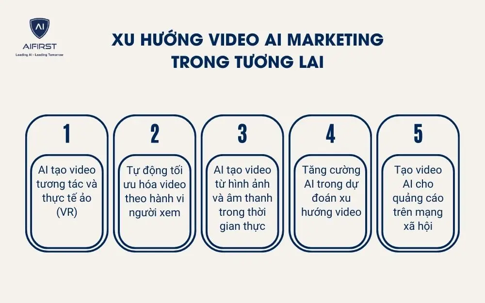 Xu hướng Video AI Marketing trong tương lai