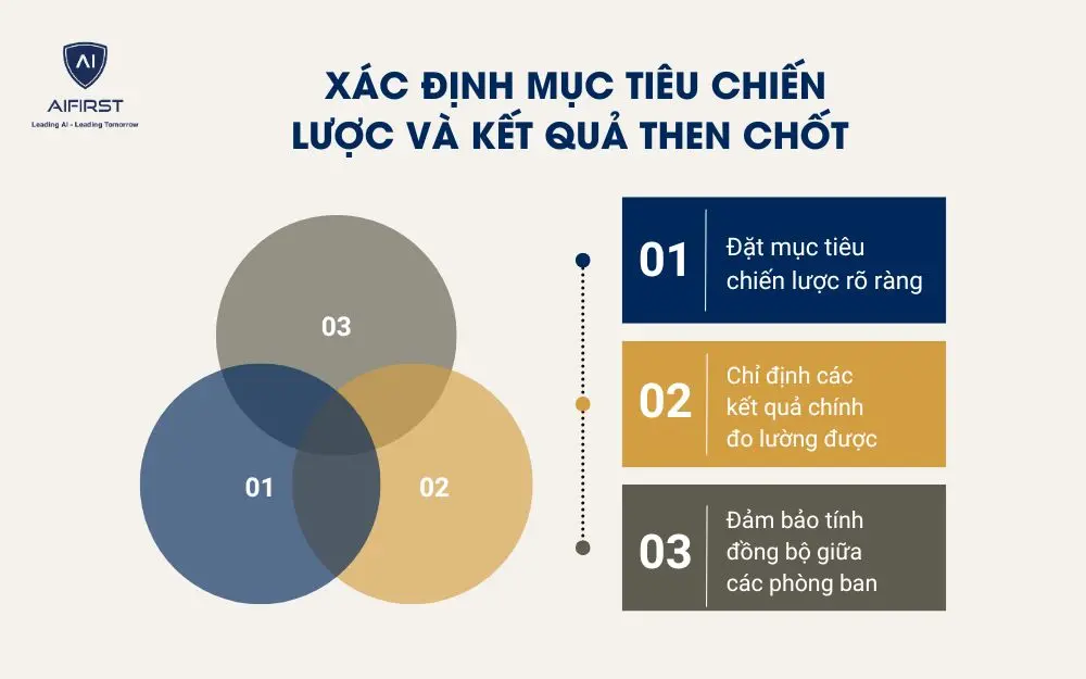 Xác định mục tiêu chiến lược và kết quả then chốt (OKRs)