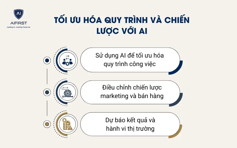 Tối ưu hóa quy trình và chiến lược với AI