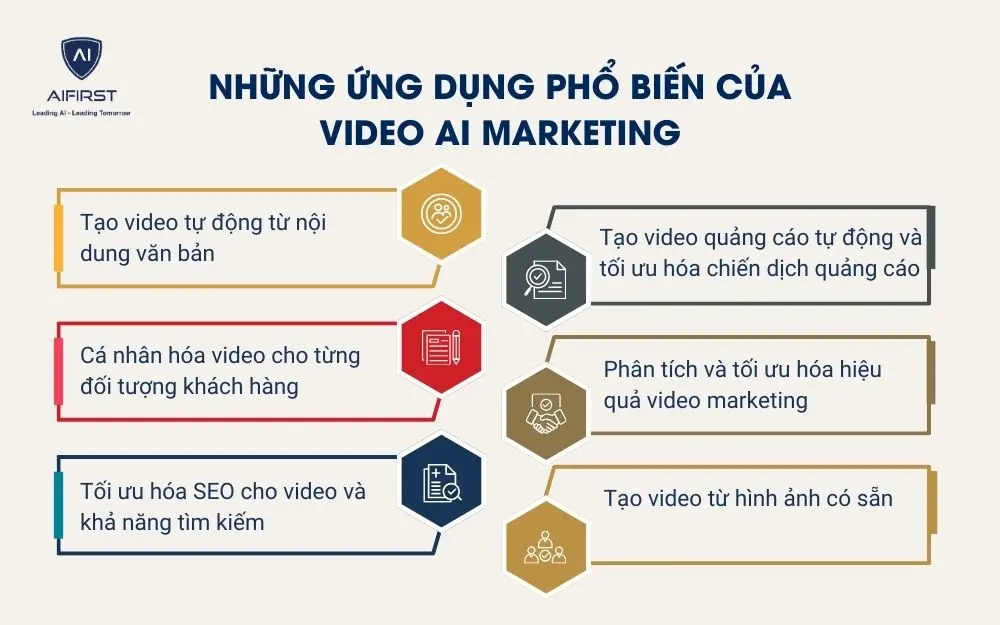 Những ứng dụng phổ biến của Video AI Marketing