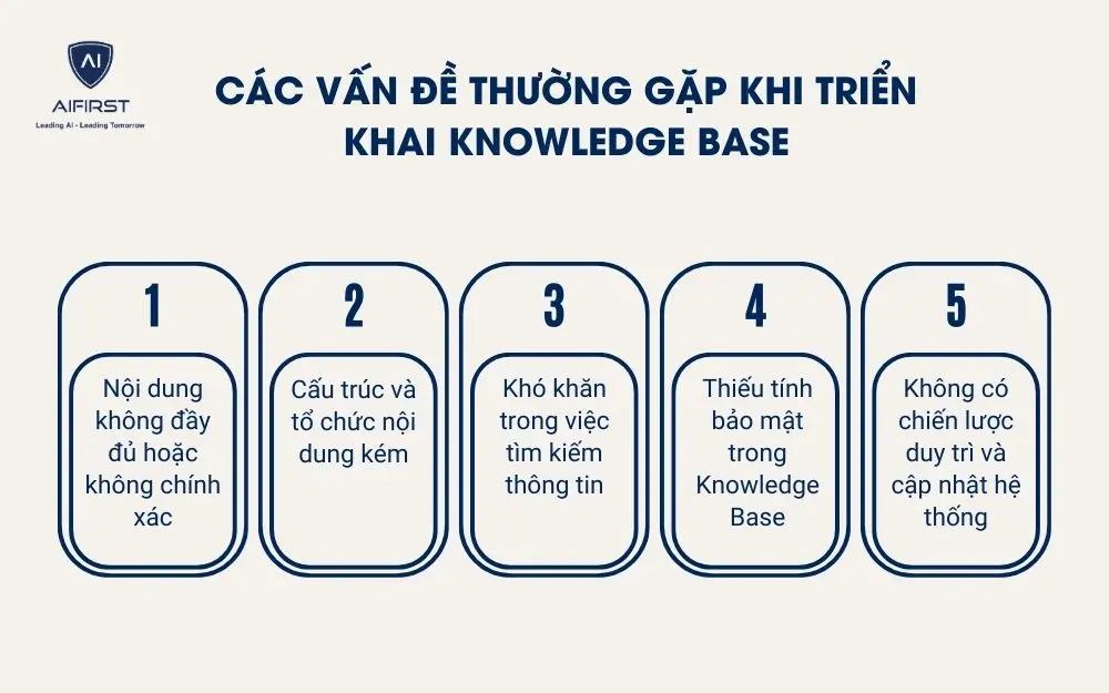 Các vấn đề thường gặp khi triển khai Knowledge Base