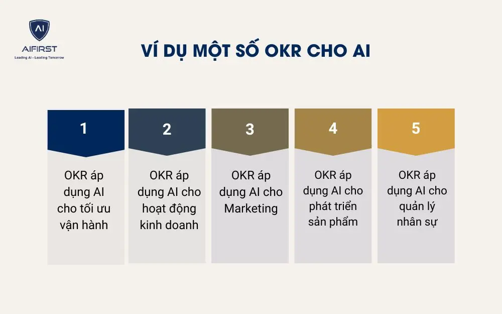 Ví dụ một số OKR cho AI