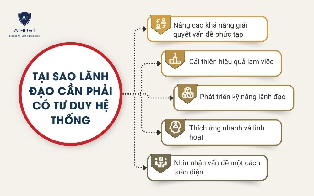 Tại sao lãnh đạo cần phải có tư duy hệ thống