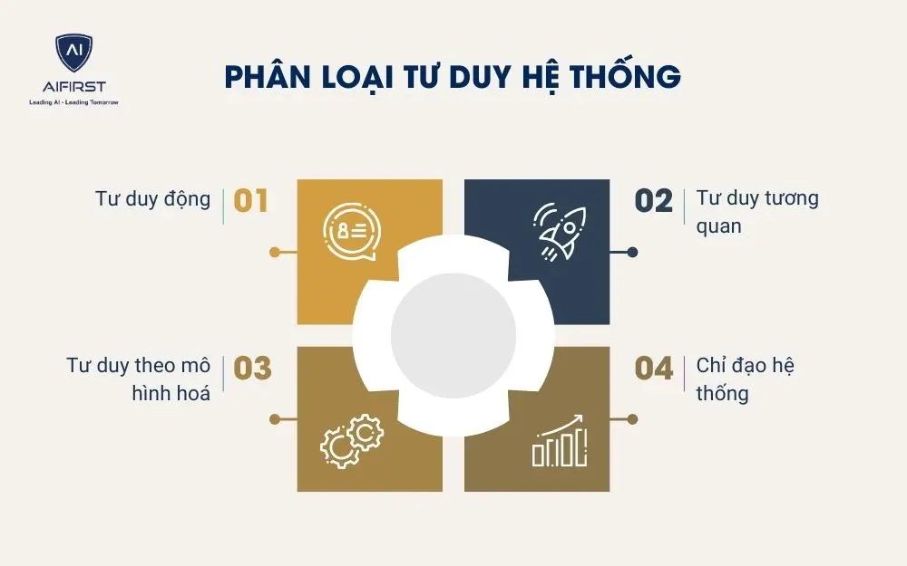 Phân loại tư duy hệ thống