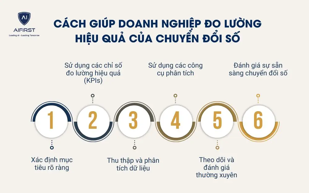 Cách giúp doanh nghiệp đo lường hiệu quả của chuyển đổi số