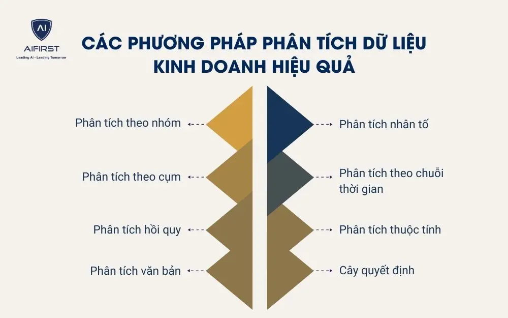Các phương pháp phân tích dữ liệu kinh doanh hiệu quả