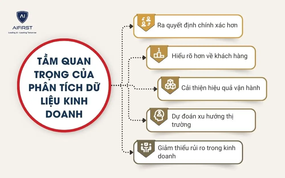 Tầm quan trọng của phân tích dữ liệu kinh doanh