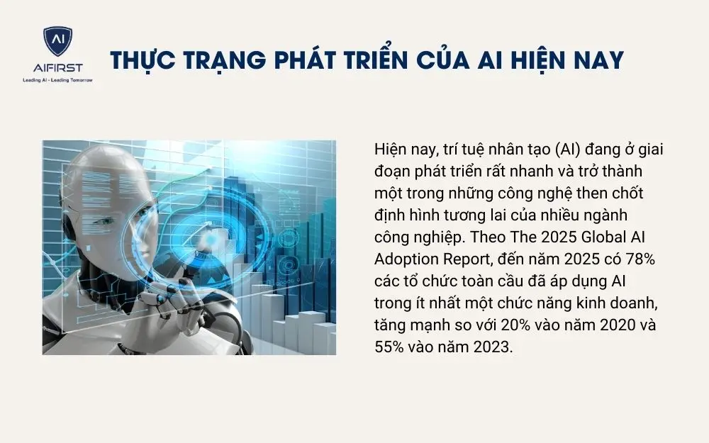 Thực trạng phát triển của AI hiện nay