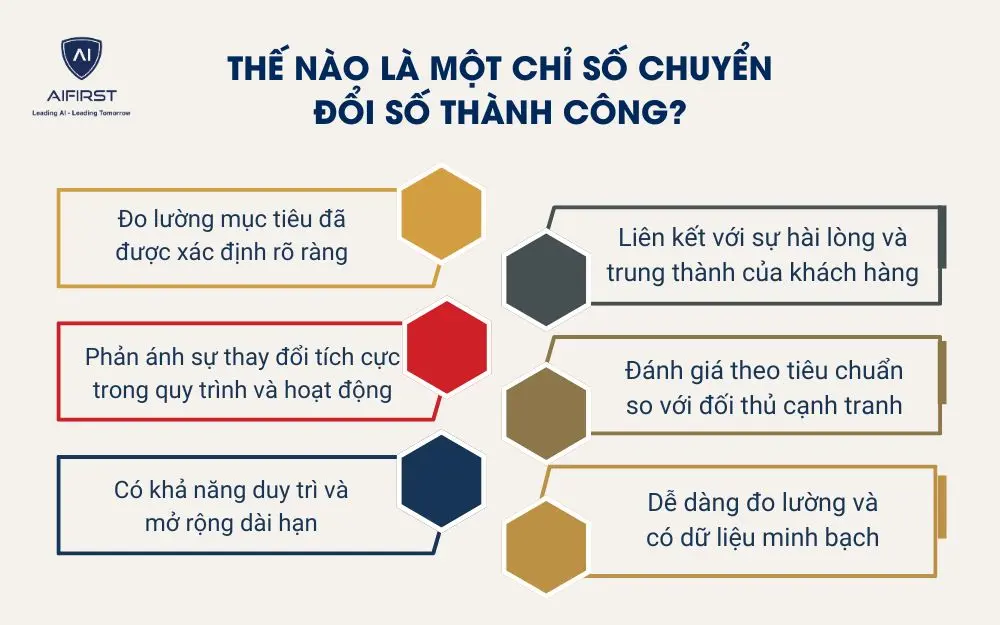 Thế nào là một chỉ số chuyển đổi số thành công?