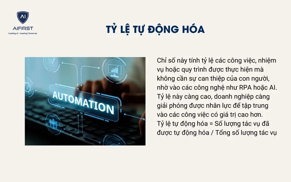  Tỷ lệ tự động hóa 