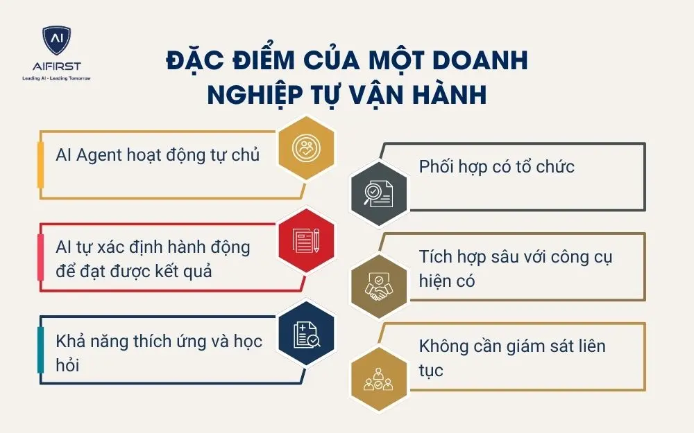 Đặc điểm của một doanh nghiệp tự vận h&agrave;nh