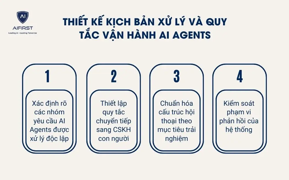  4 phương ph&aacute;p tốt nhất để sử dụng AI Agent trong dịch vụ kh&aacute;ch h&agrave;ng