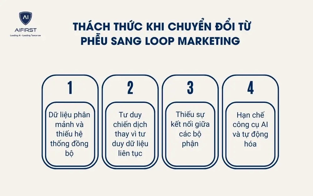 Th&aacute;ch thức khi chuyển đổi từ phễu sang loop marketing