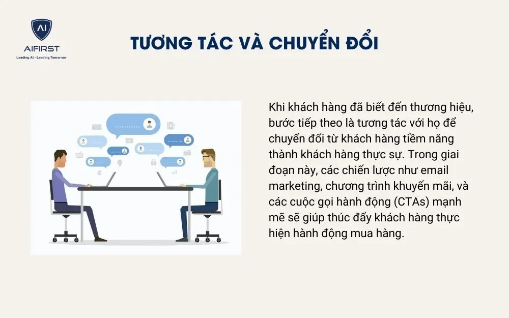 Tương t&aacute;c v&agrave; chuyển đổi