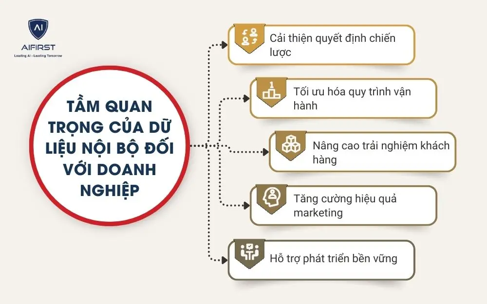 Tầm quan trọng của dữ liệu nội bộ đối với doanh nghiệp