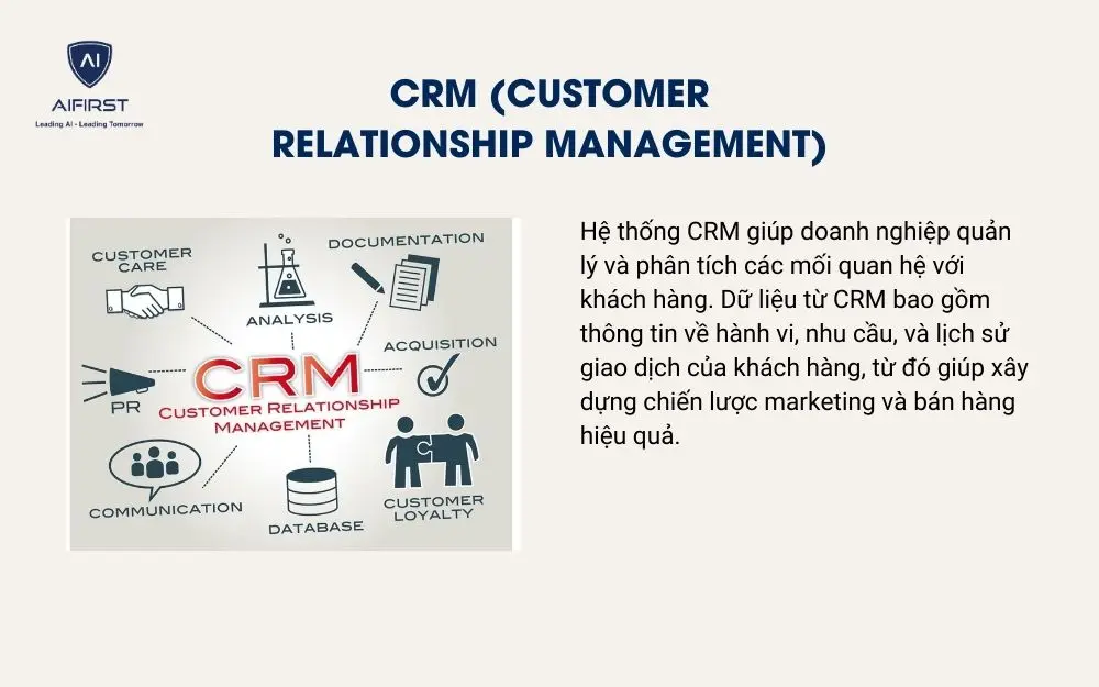 CRM (Customer Relationship Management)