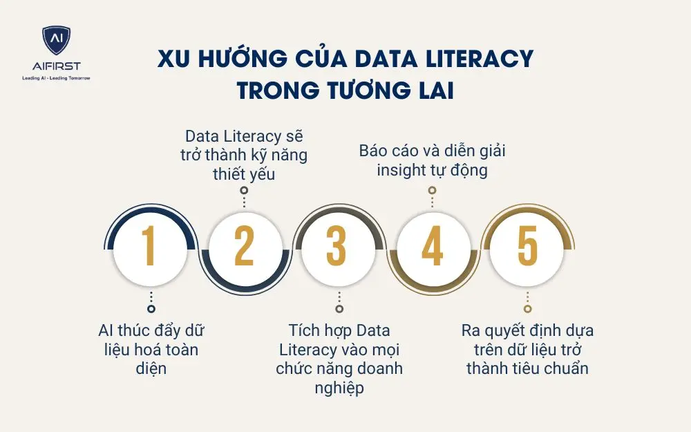 Xu hướng của Data literacy trong tương lai