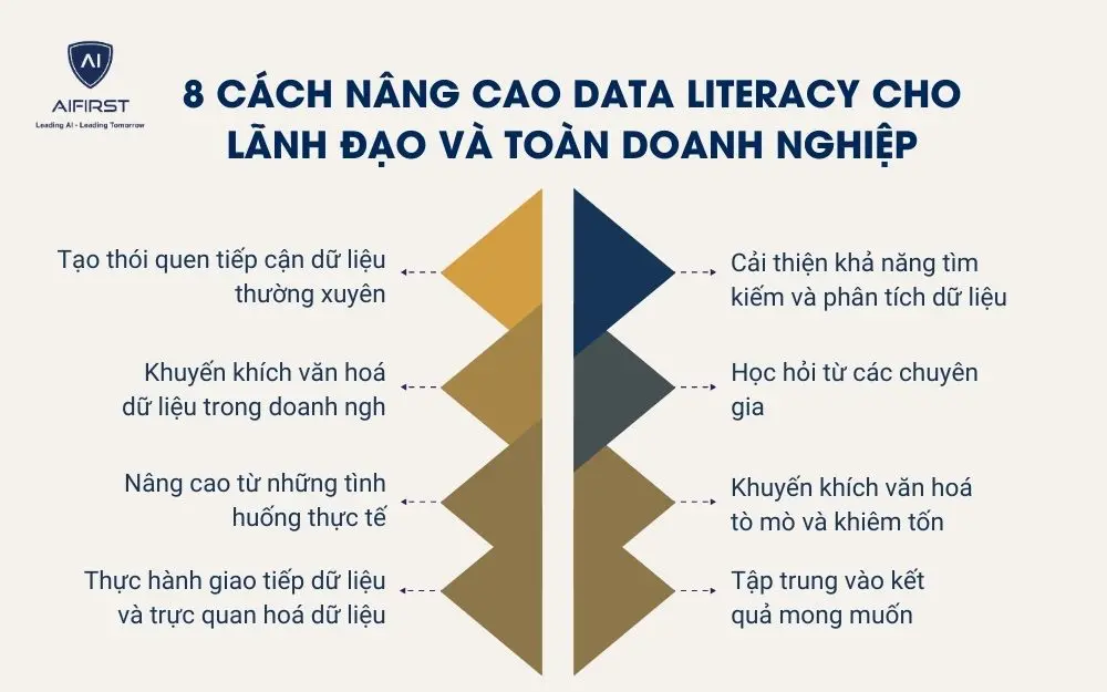 8 c&aacute;ch n&acirc;ng cao Data literacy cho l&atilde;nh đạo v&agrave; to&agrave;n doanh nghiệp