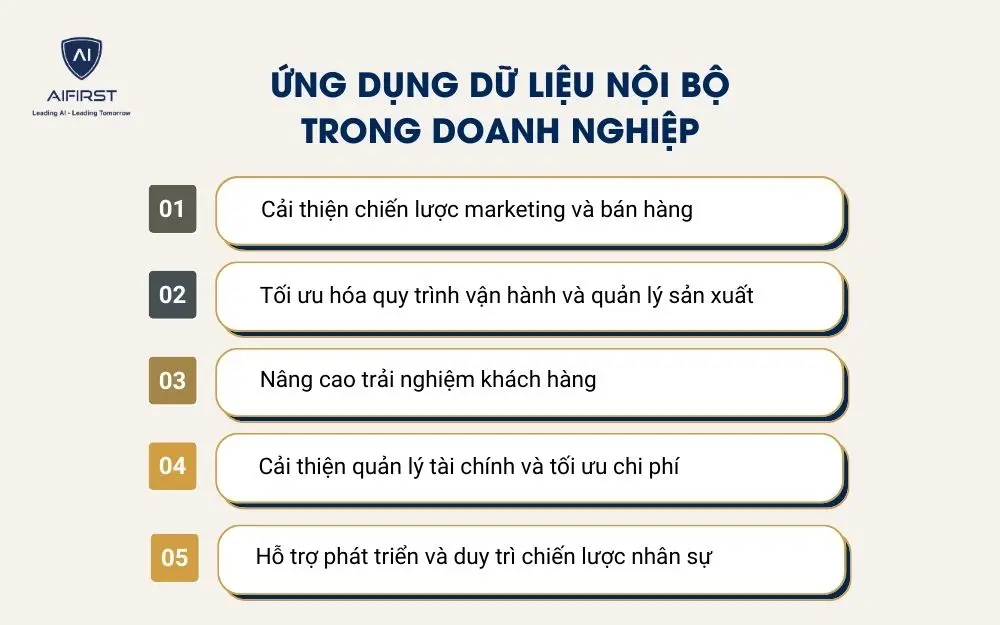 Ứng dụng dữ liệu nội bộ trong doanh nghiệp