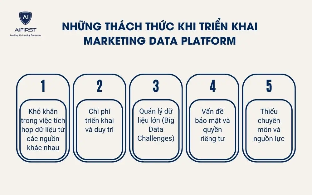 Những th&aacute;ch thức khi triển khai Marketing Data Platform