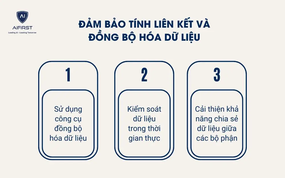 Đảm bảo t&iacute;nh li&ecirc;n kết v&agrave; đồng bộ h&oacute;a dữ liệu