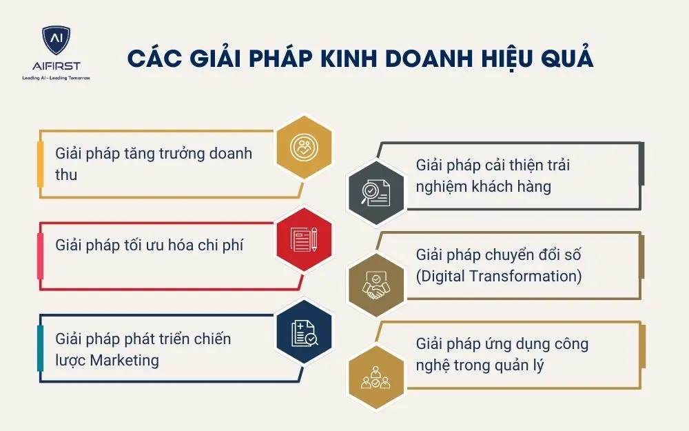 C&aacute;c giải ph&aacute;p kinh doanh hiệu quả