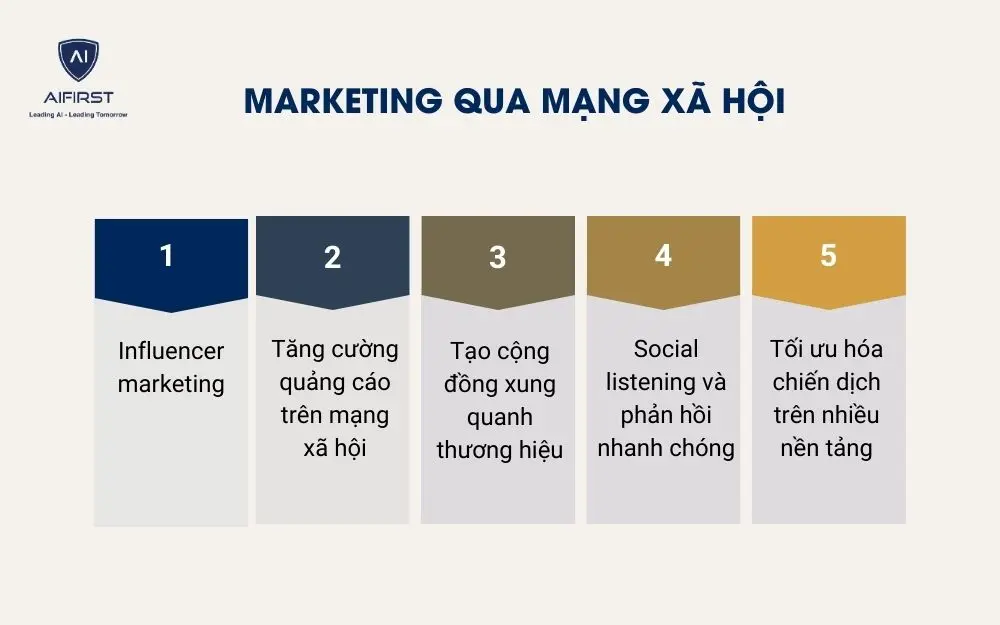 Marketing qua mạng x&atilde; hội