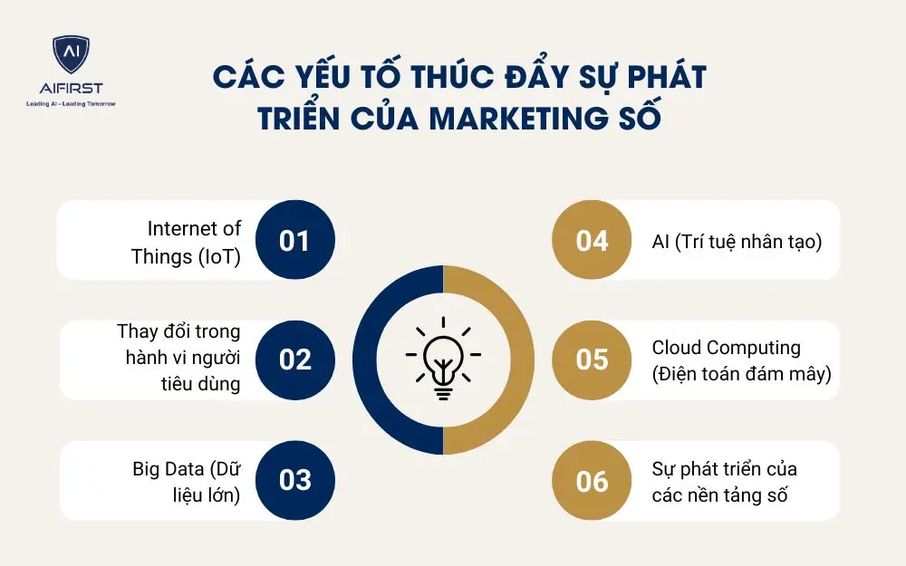 C&aacute;c yếu tố th&uacute;c đẩy sự ph&aacute;t triển của marketing số