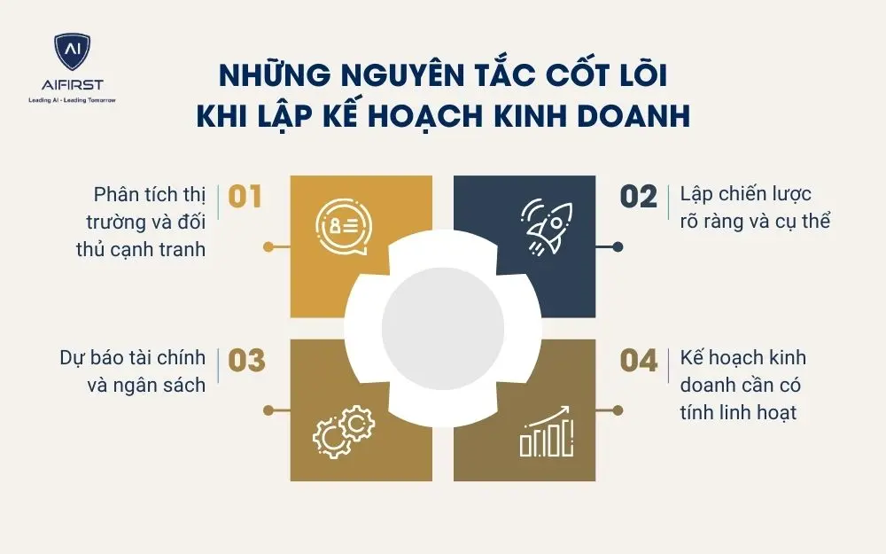 Những nguy&ecirc;n tắc cốt l&otilde;i khi lập kế hoạch kinh doanh