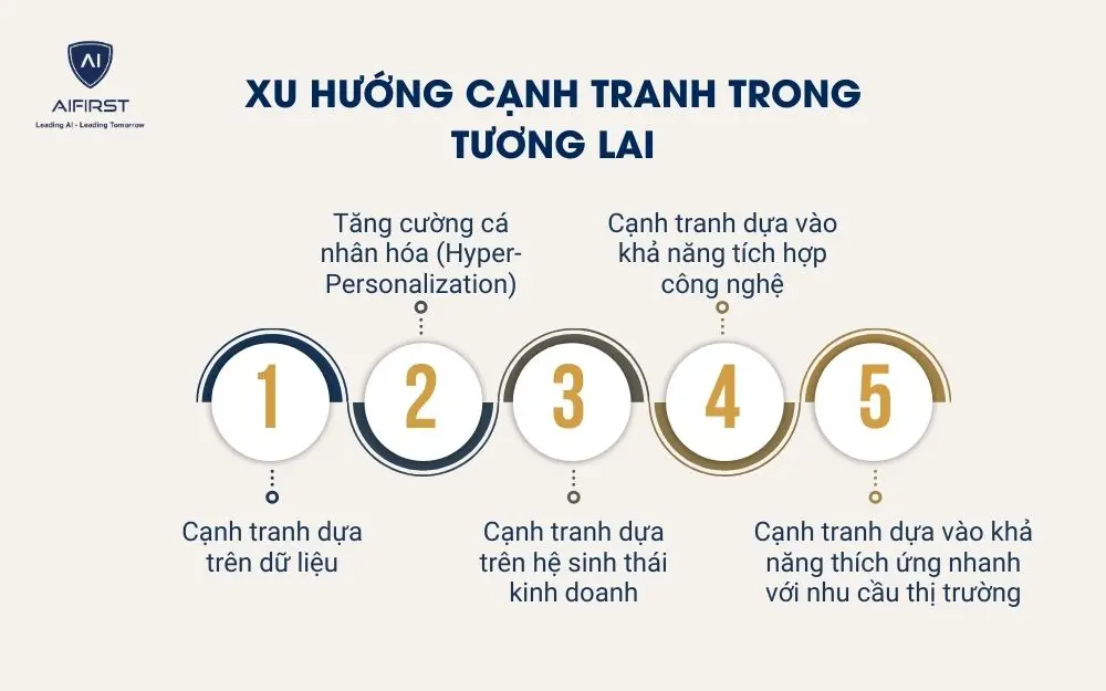 Xu hướng cạnh tranh trong tương lai