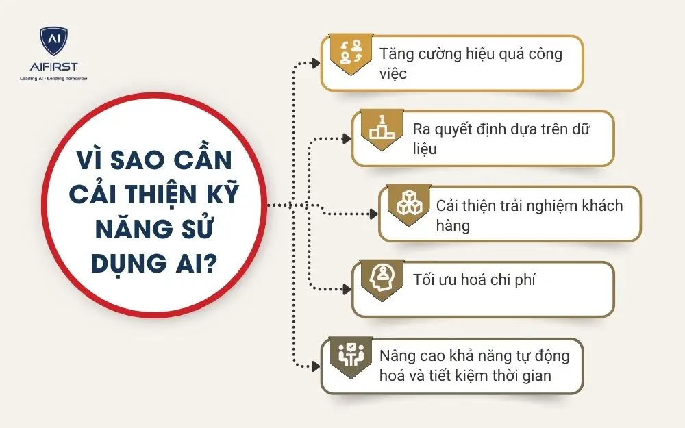 V&igrave; sao cần cải thiện kỹ năng sử dụng AI?