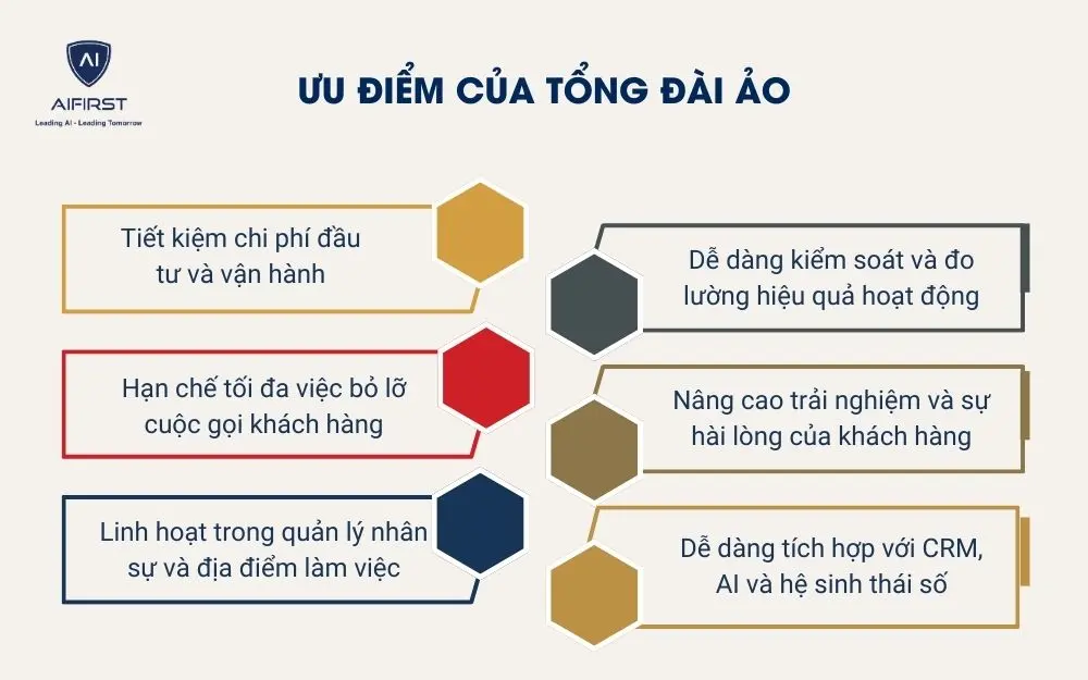 Ưu điểm của tổng đ&agrave;i ảo