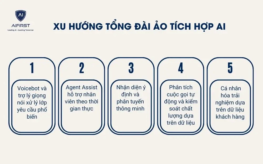 Xu hướng tổng đ&agrave;i ảo t&iacute;ch hợp AI