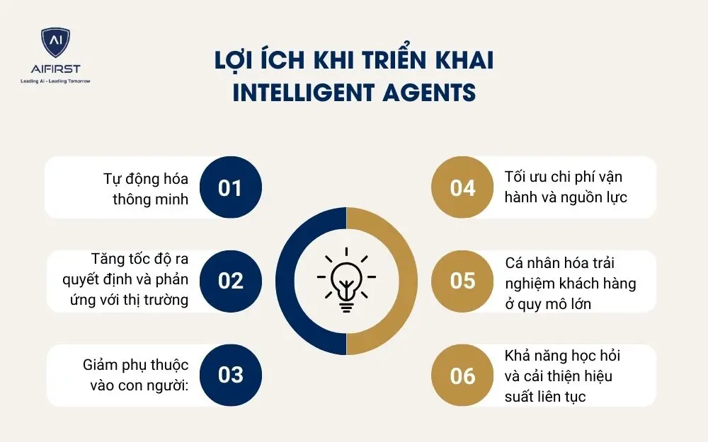 Lợi &iacute;ch khi triển khai Intelligent Agents