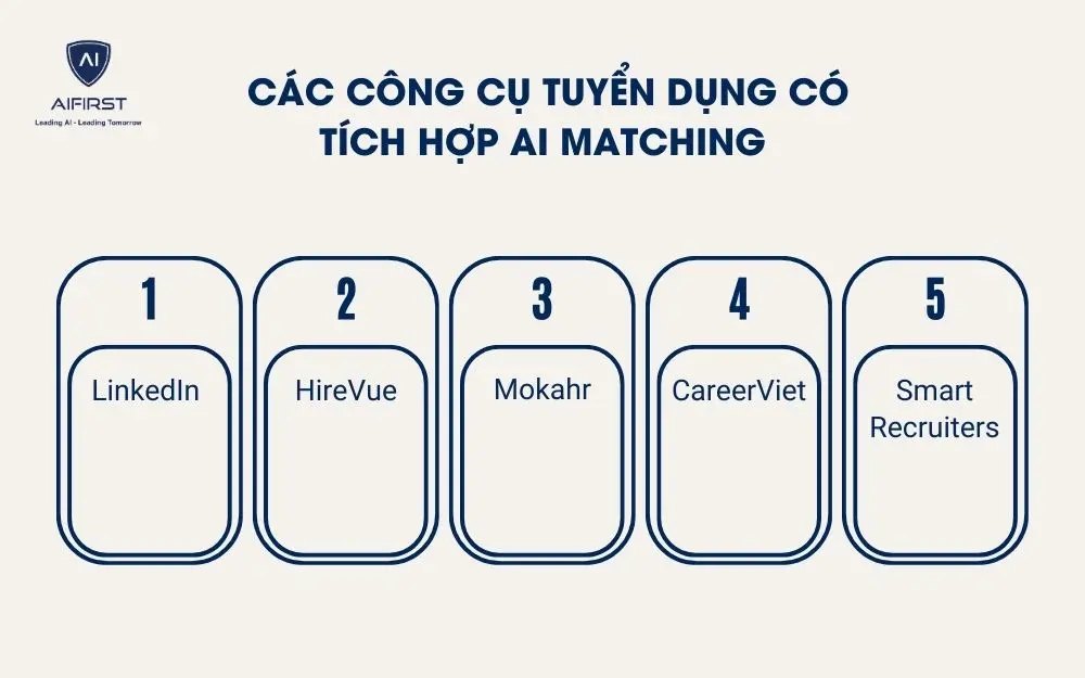 C&aacute;c c&ocirc;ng cụ tuyển dụng c&oacute; t&iacute;ch hợp AI Matching