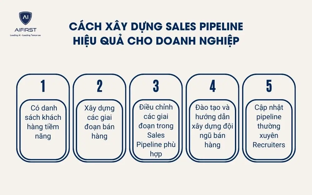 C&aacute;ch x&acirc;y dựng Sales Pipeline hiệu quả cho doanh nghiệp