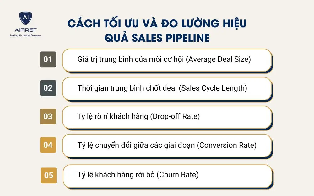 C&aacute;ch tối ưu v&agrave; đo lường hiệu quả Sales Pipeline