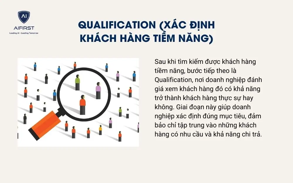 Qualification (X&aacute;c định kh&aacute;ch h&agrave;ng tiềm năng)