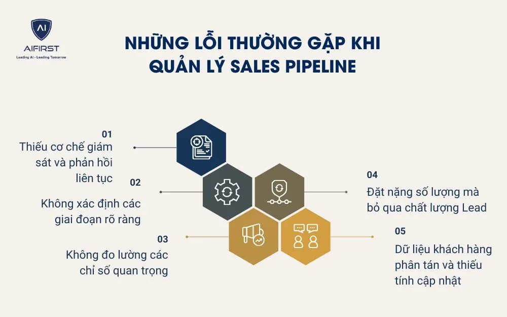 Những lỗi thường gặp khi quản l&yacute; Sales Pipeline