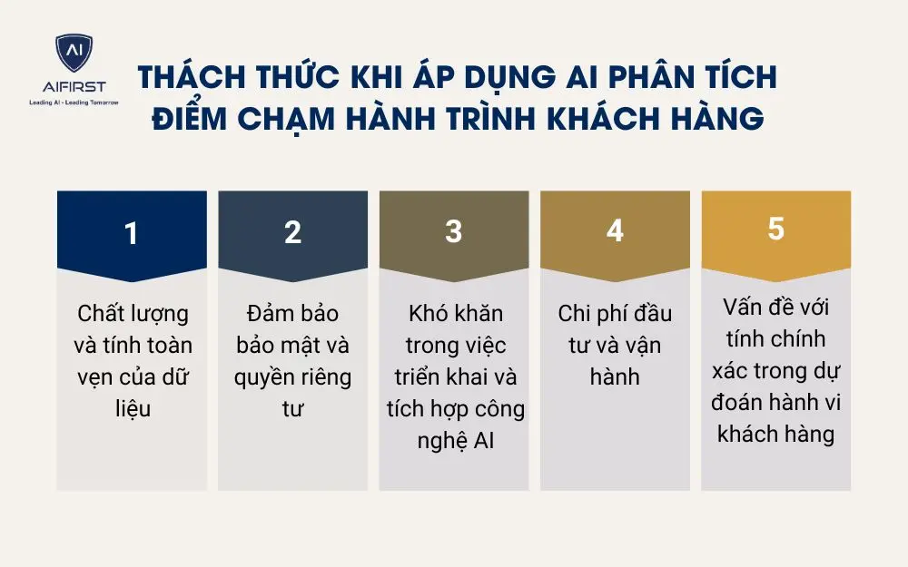 Th&aacute;ch thức khi &aacute;p dụng AI ph&acirc;n t&iacute;ch điểm chạm h&agrave;nh tr&igrave;nh kh&aacute;ch h&agrave;ng