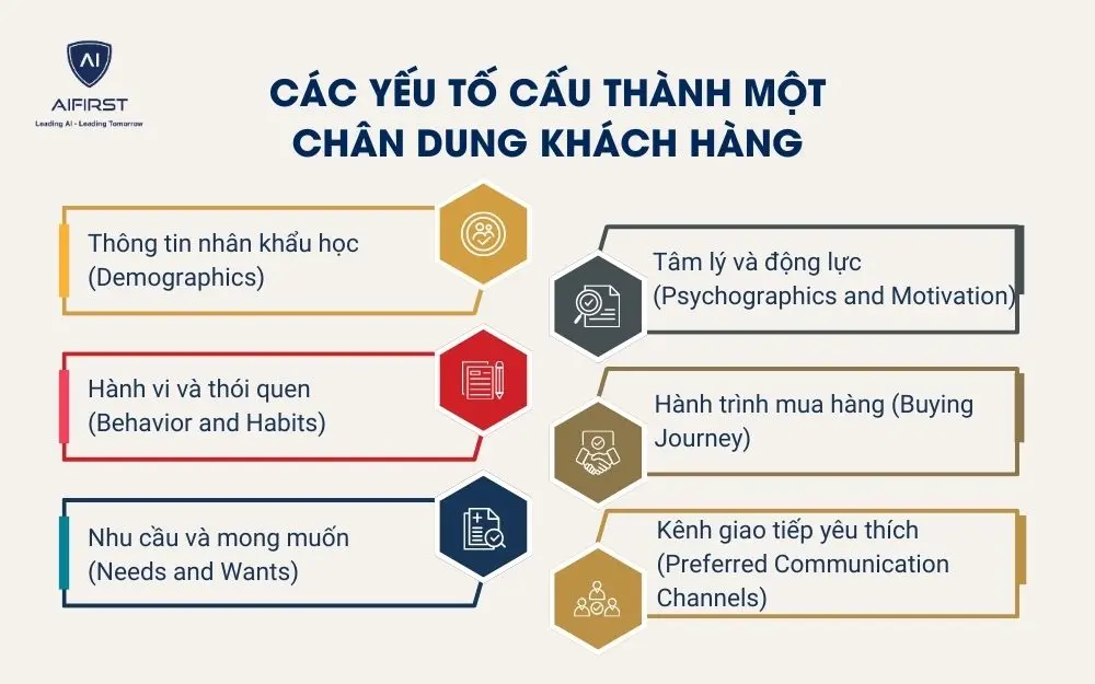 C&aacute;c yếu tố cấu th&agrave;nh một ch&acirc;n dung kh&aacute;ch h&agrave;ng